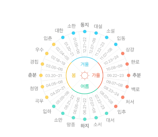 24절기 티어메이커