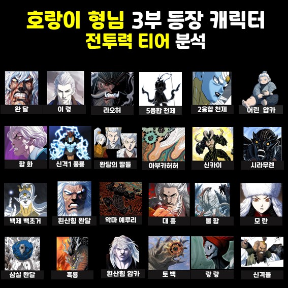 호랑이 형님 3부 등장 캐릭터 전투력 티어 