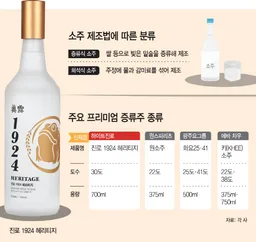 하이트프리미엄