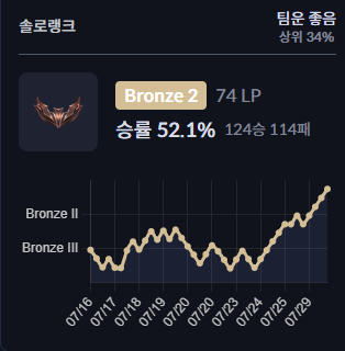 32222221