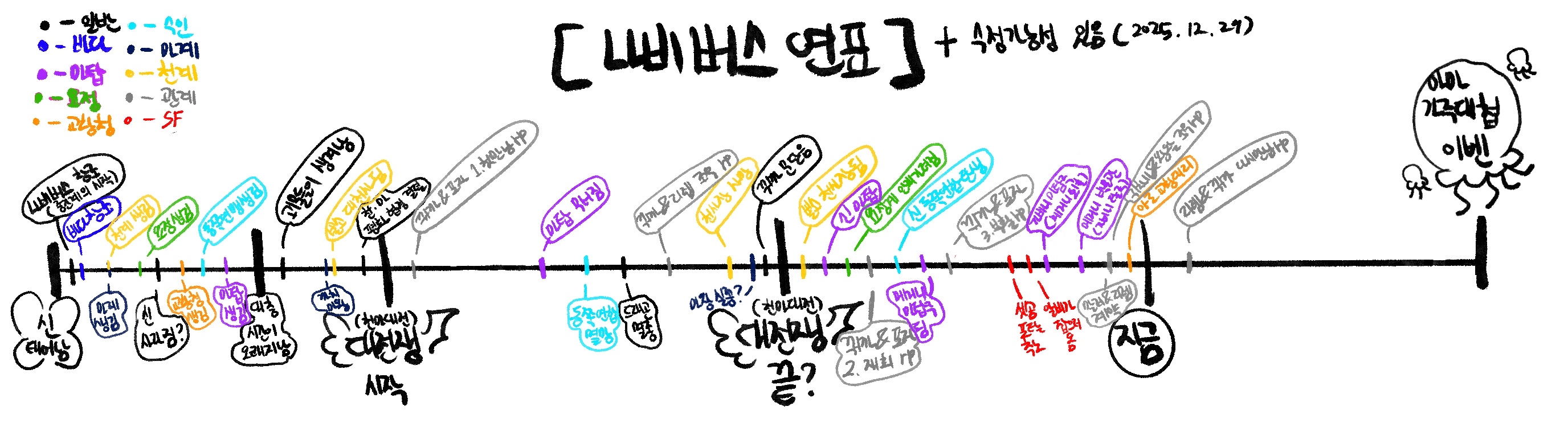 나비버스 티어표