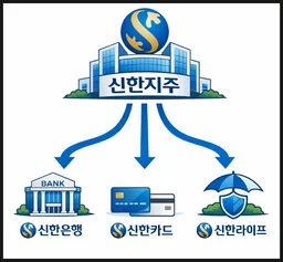 신한지주 신한지주