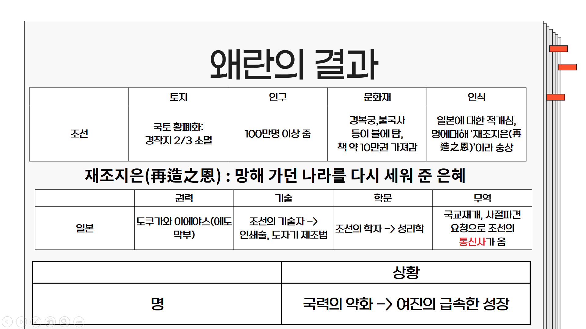 ㅇ