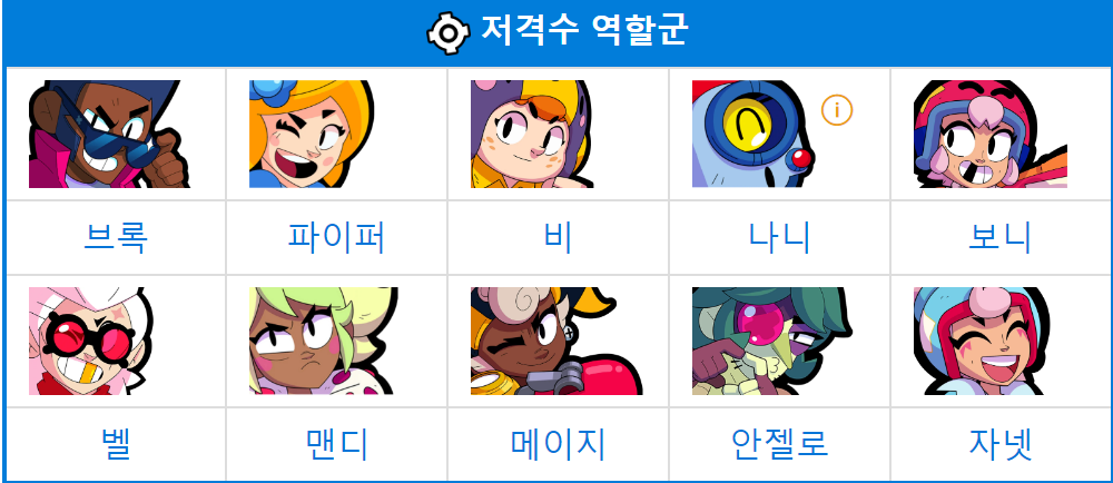 저격수
