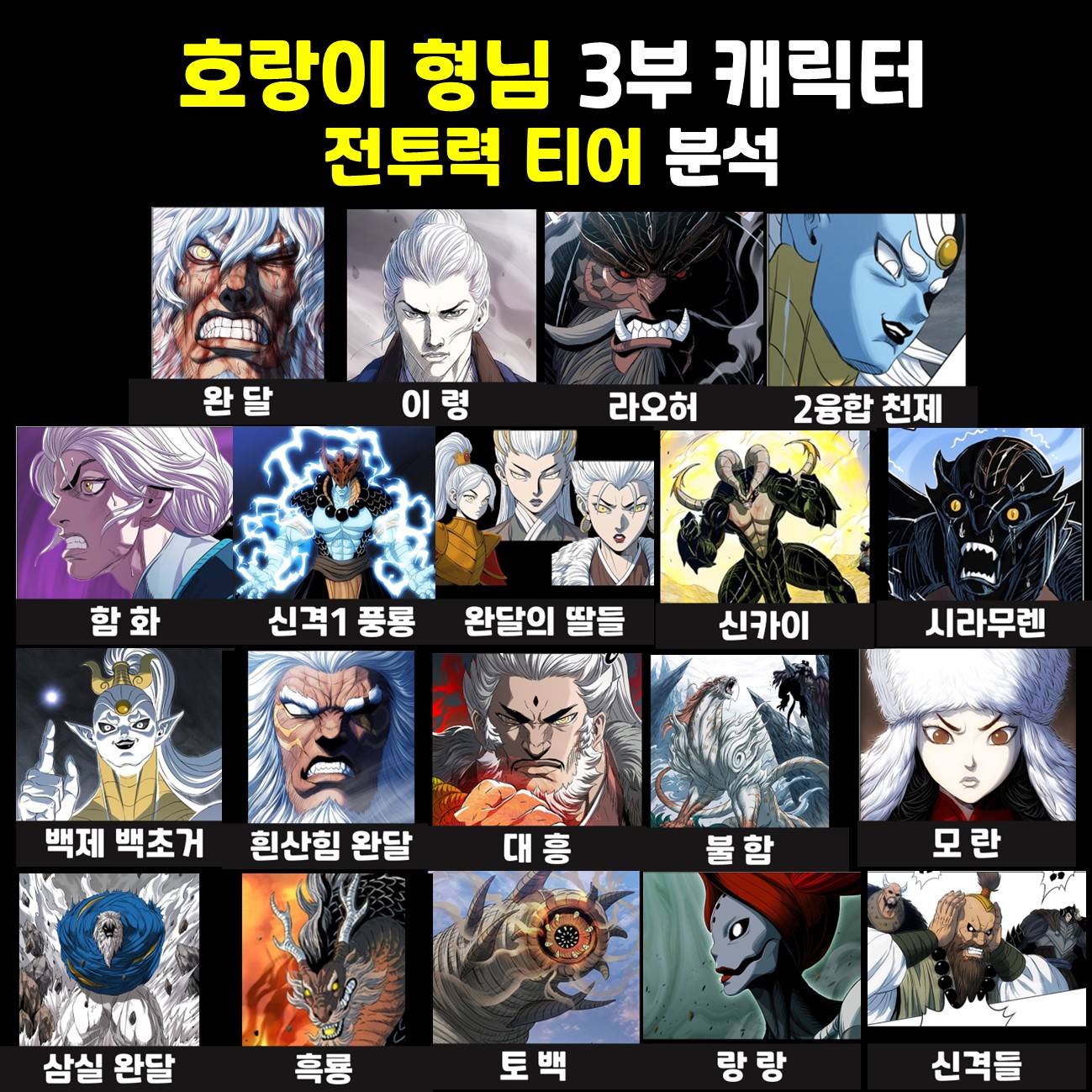 호랑이형님 3부 캐릭터 전투력 티어