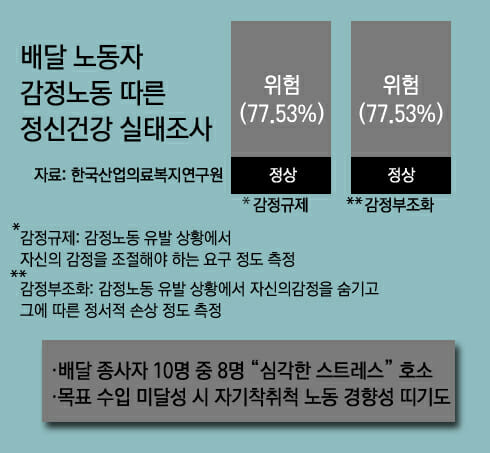누가 음지에 가장 잘 어울리나(남자표)