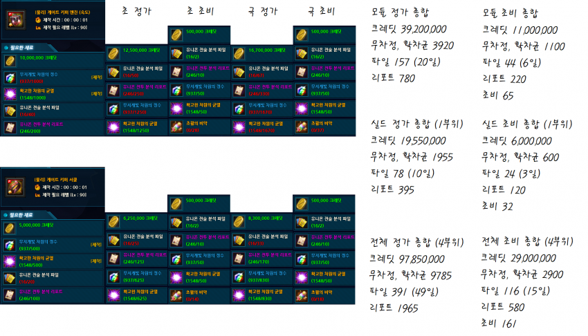 근로