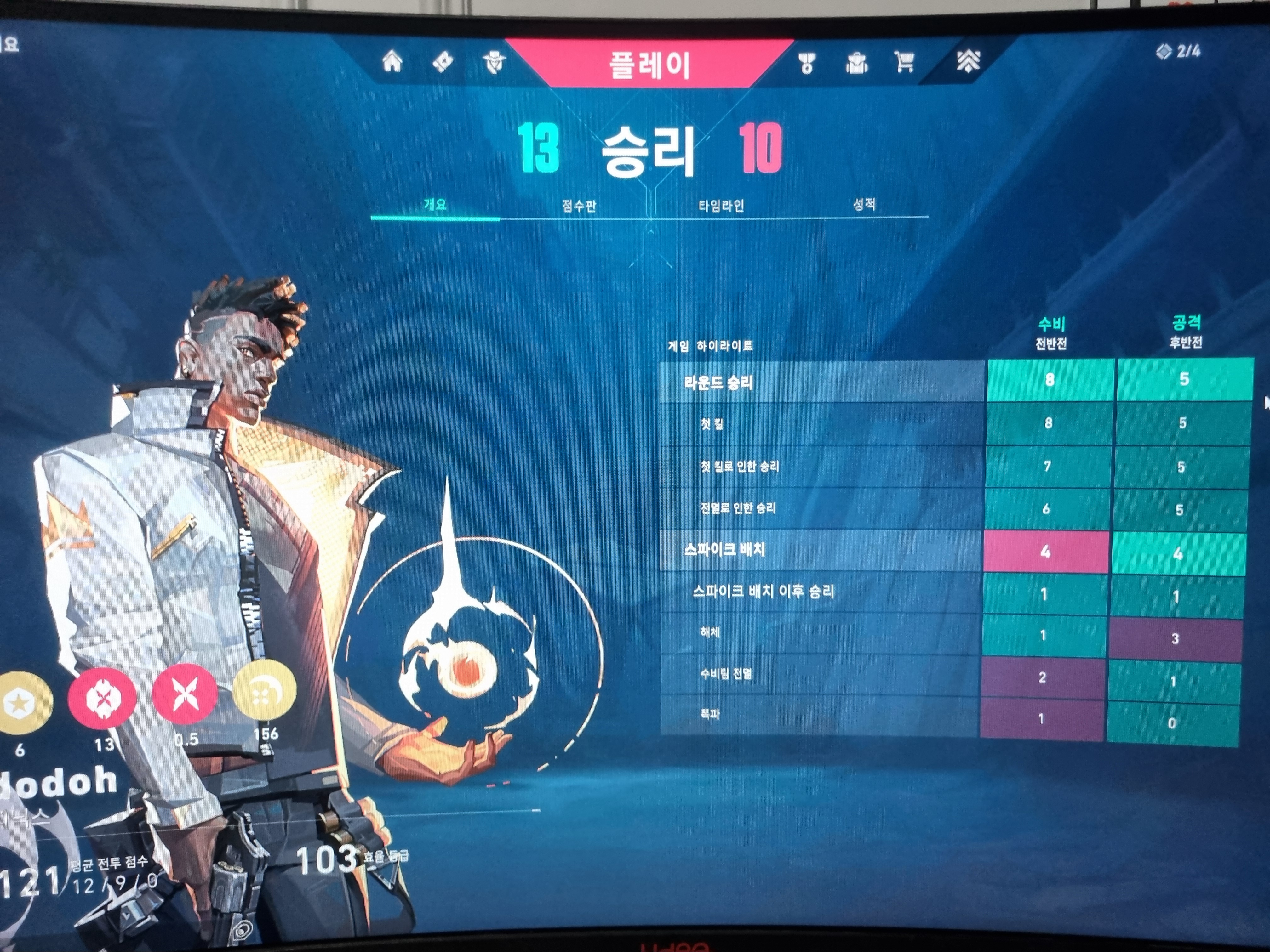 발로란트 누가더 폐급인가?