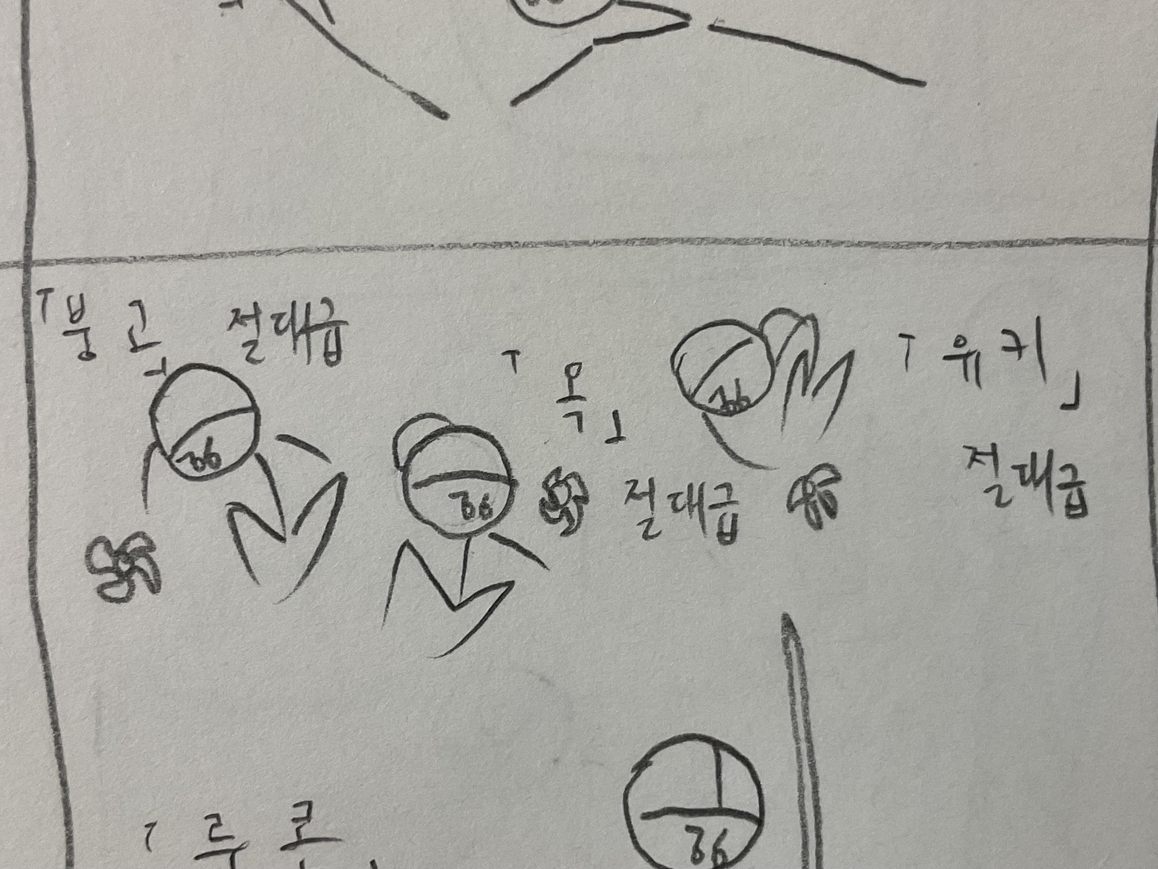 절대급 절대급