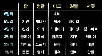 ㅋ