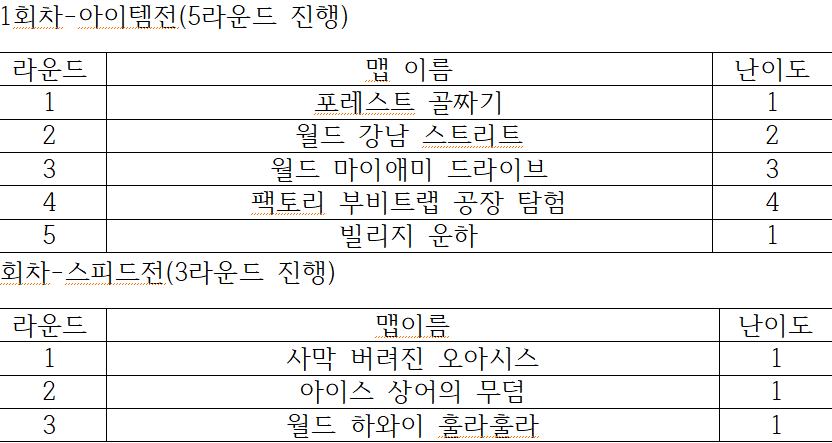 백야 겨울콘 예상셋리