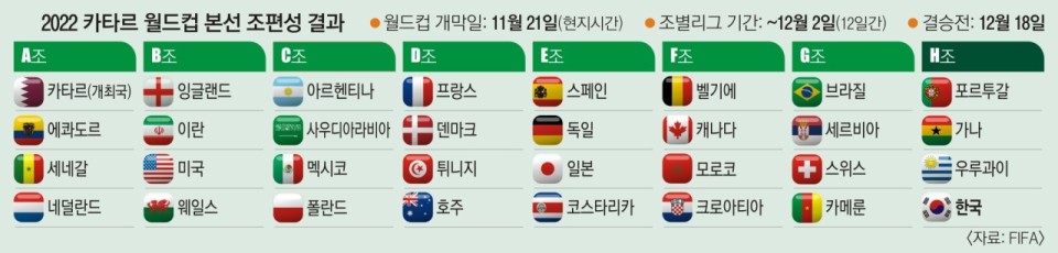 월드컵 티어