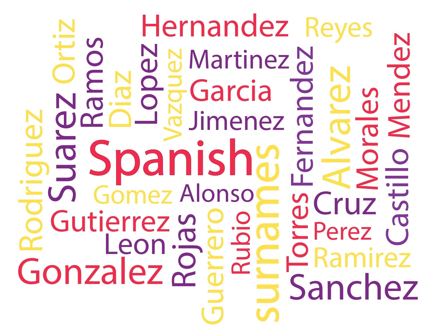 Spanish Last Names For Women