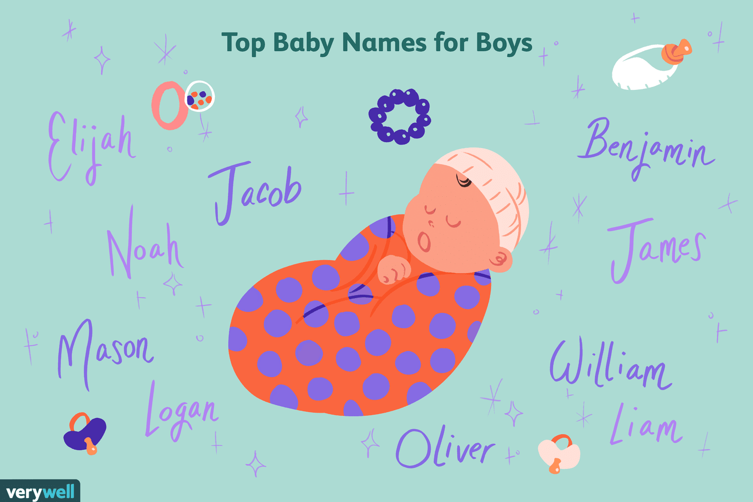 Random English Boy Names