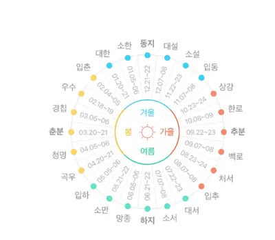 24절기 티어메이커