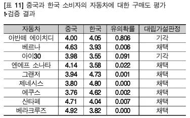 2025 FC명지 리그팀 구성