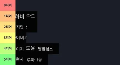 지멸망 헌쇼협회 등급
