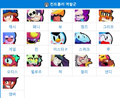 컨트롤러