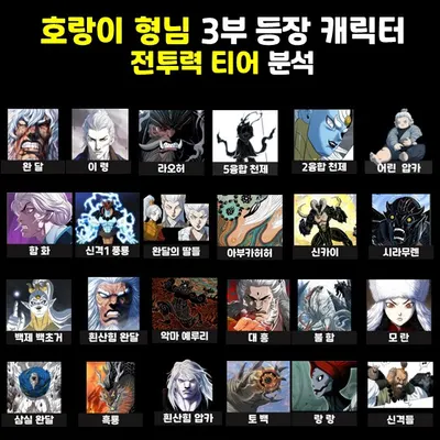 호랑이 형님 3부 등장 캐릭터 전투력 티어 