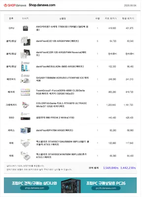 ㄱㅇㅂ 롤 티어리스트