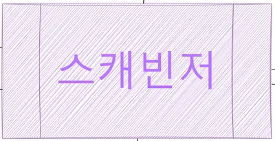 스캐빈저 방어구 티어