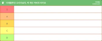명성 길드 티어표