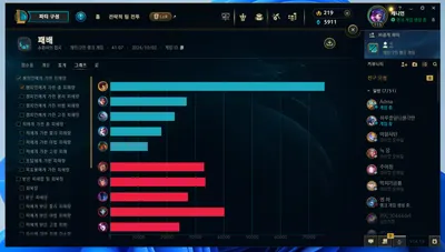 고아