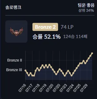 32222221