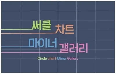 쎀갤러 티어