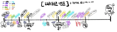 나비버스 티어표