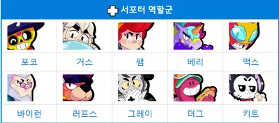 서폿
