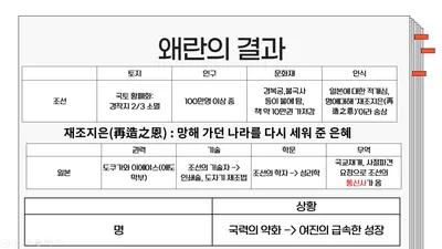 ㅇ