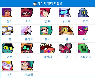 데미지딜러