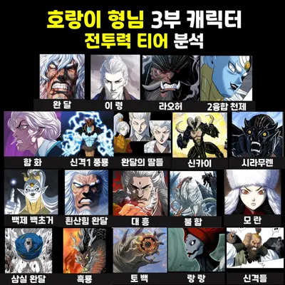 호랑이형님 3부 캐릭터 전투력 티어