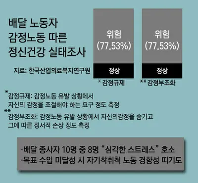 누가 음지에 가장 잘 어울리나(남자표)