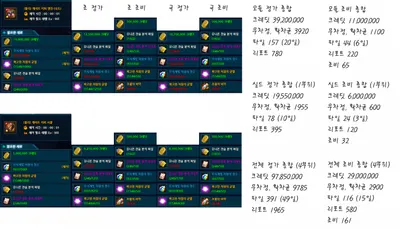 근로