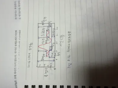 2026 반려동물산업학부 내 기준 여자 티어 