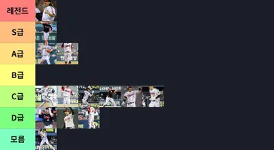 2026KBO 엘지트윈스 선수 티어