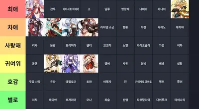원신 이상형 월드컵