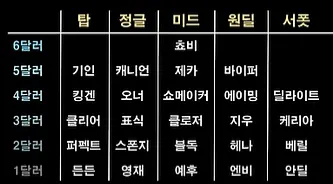 ㅋ