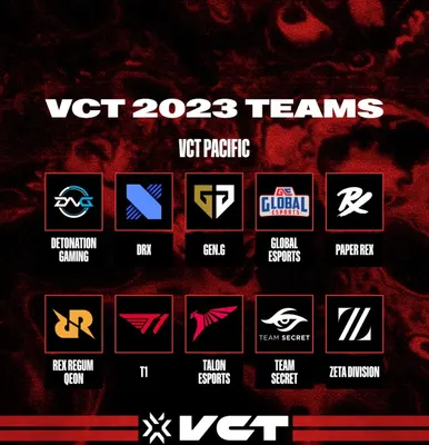 발로란트 VCT 팀 티어