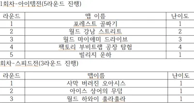 백야 겨울콘 예상셋리
