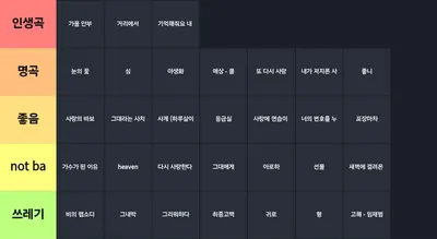 발라드 명곡 티어리스트