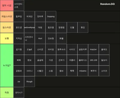 쎀갤러 티어