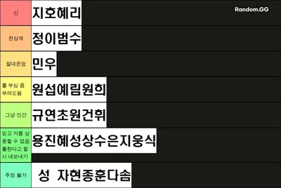 과연 우리 오톡방 롤 실력은?