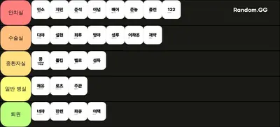 누가 제일 정신병자인가?