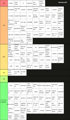 plum 곡 티어표 (유니 곡 포함)