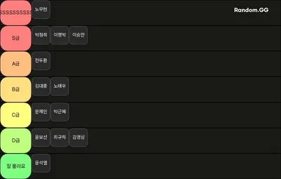 역대 대통령 순위