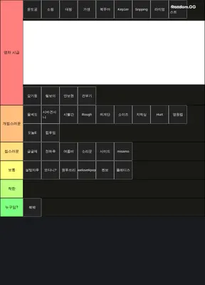 쎀갤러 티어