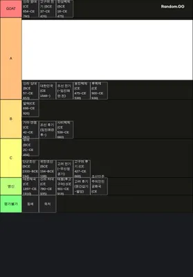 한국사의 역대 국가 티어